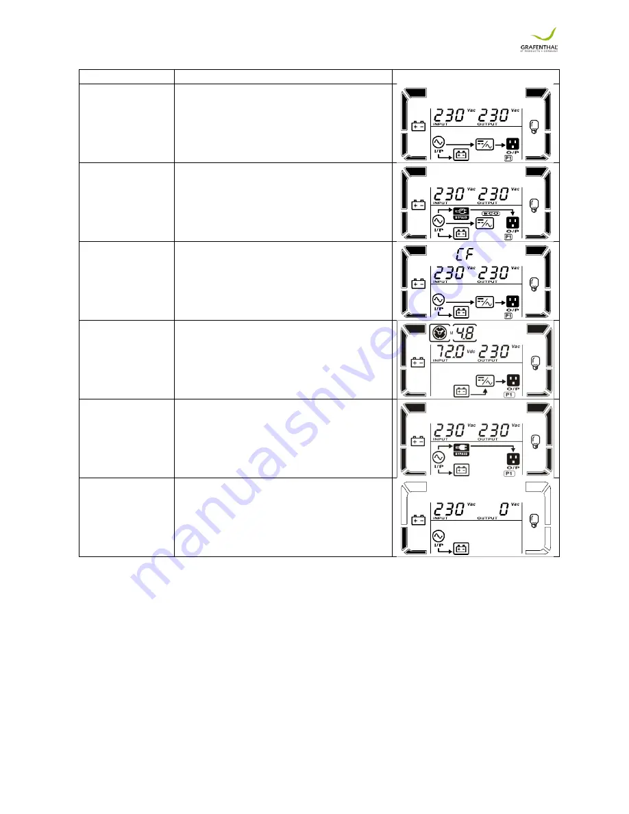 Grafenthal PR-1000 User Manual Download Page 14