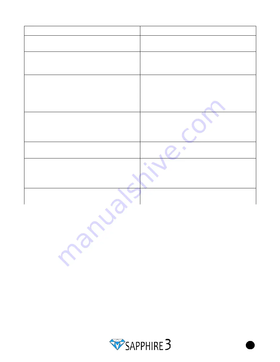 graff of newark sapphire3 Operating Instructions Manual Download Page 5