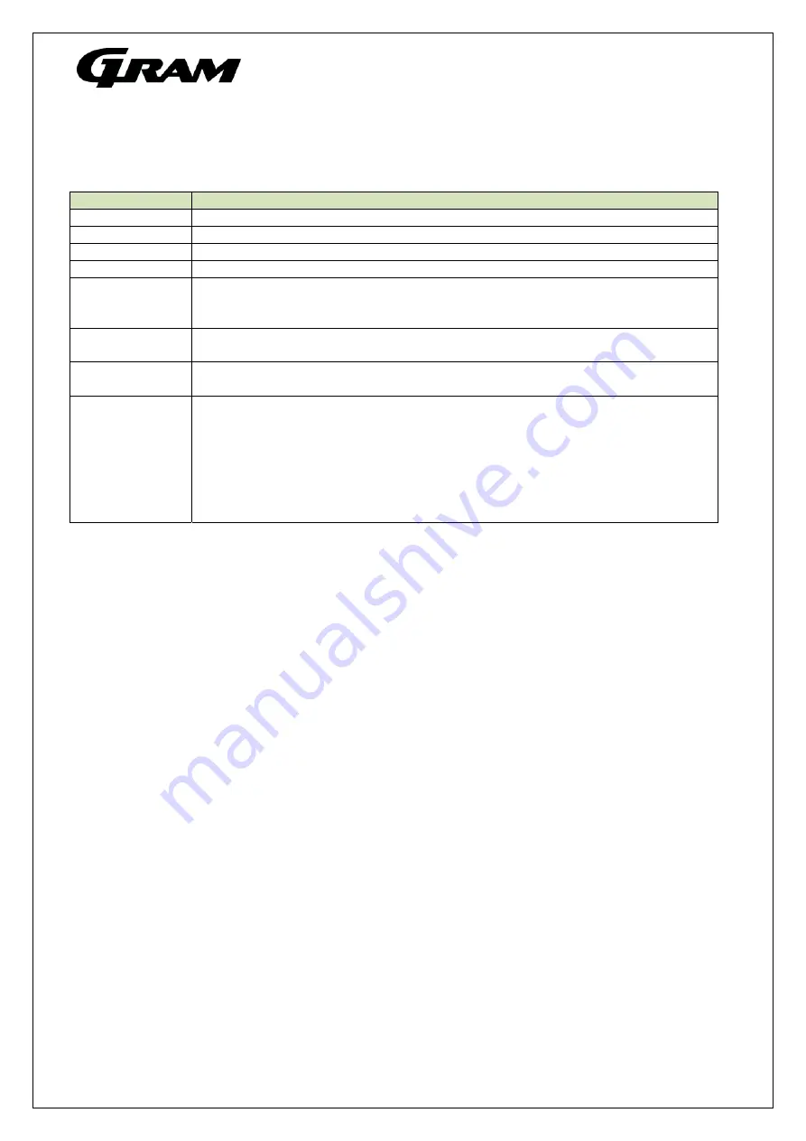 Gram 866100635 Operating Manual Download Page 5