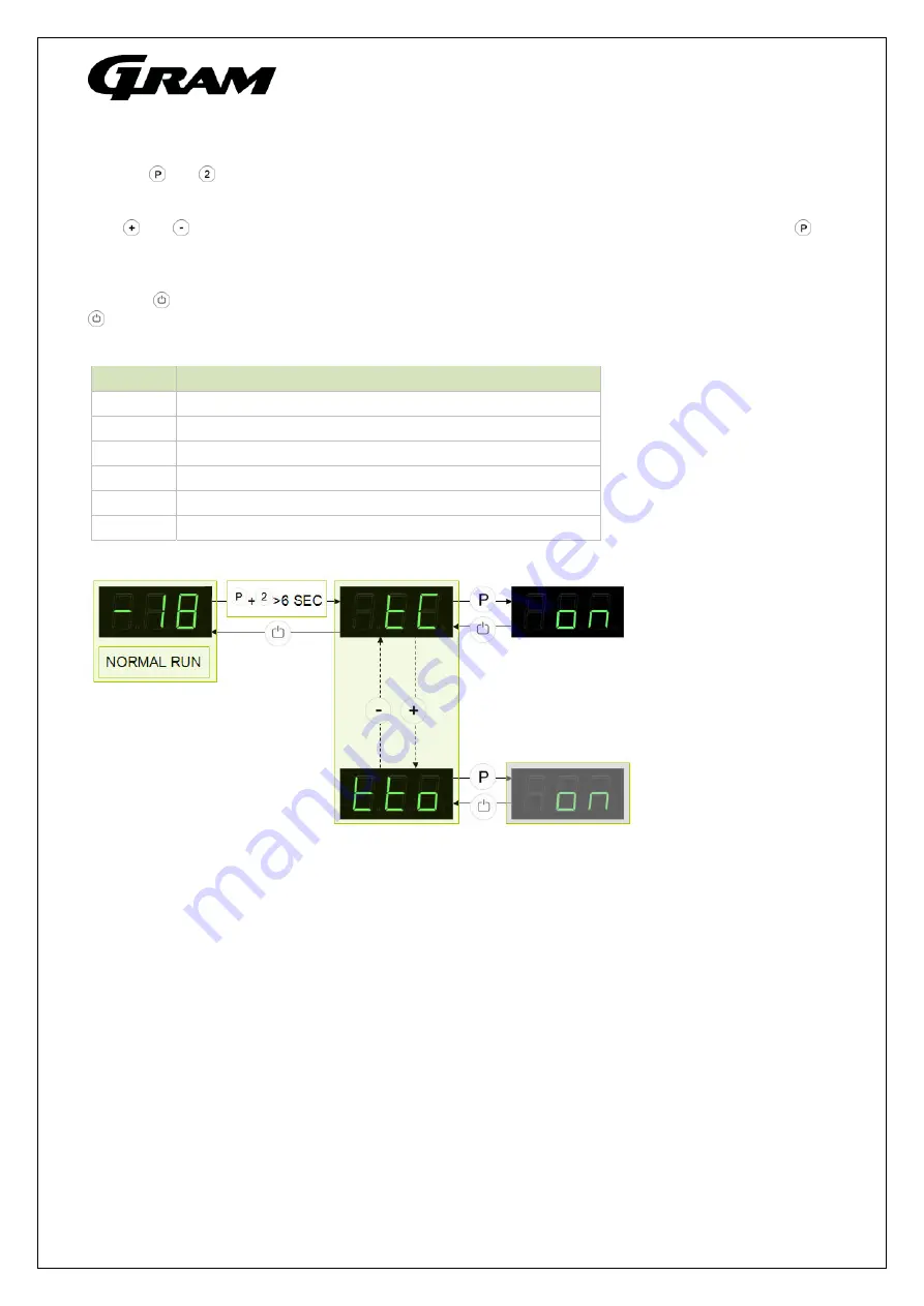 Gram 866100635 Operating Manual Download Page 7