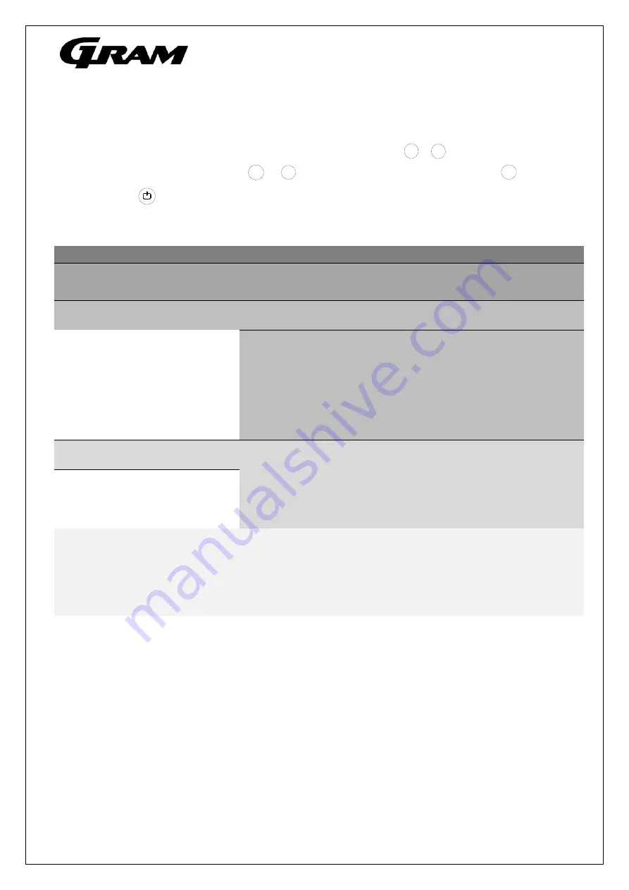 Gram 866100635 Operating Manual Download Page 24