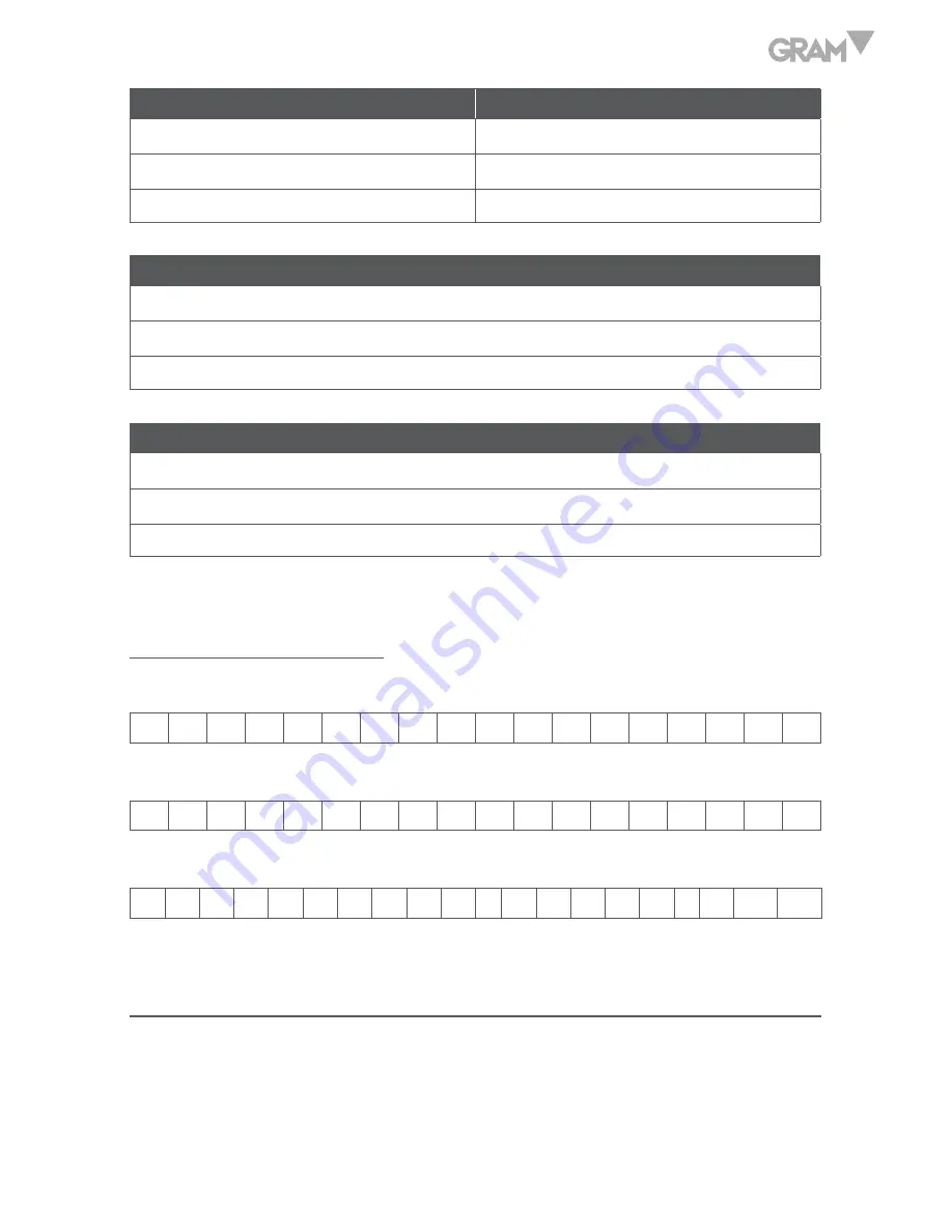 Gram AH series Operation Manual Download Page 59