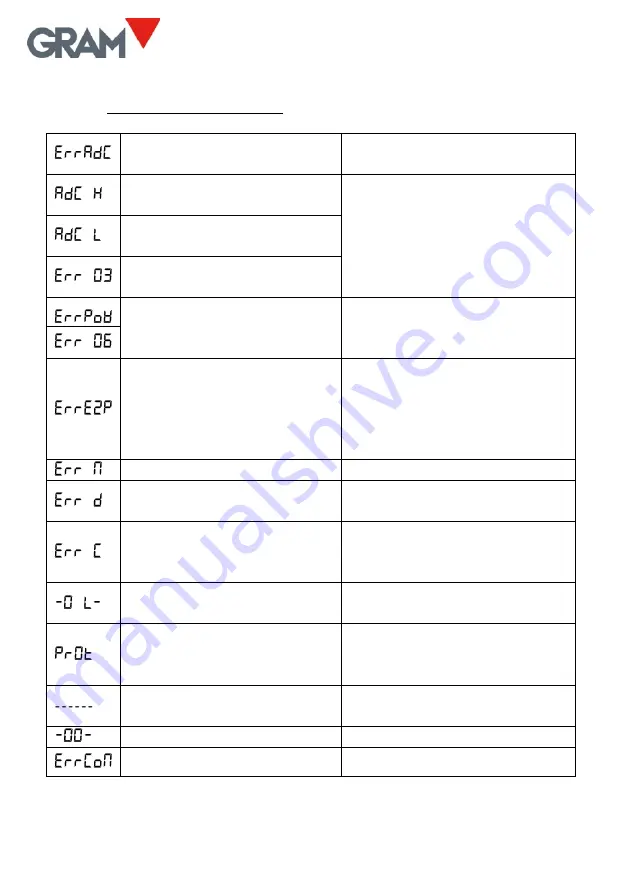 Gram K3iX P Series Operation Manual Download Page 42