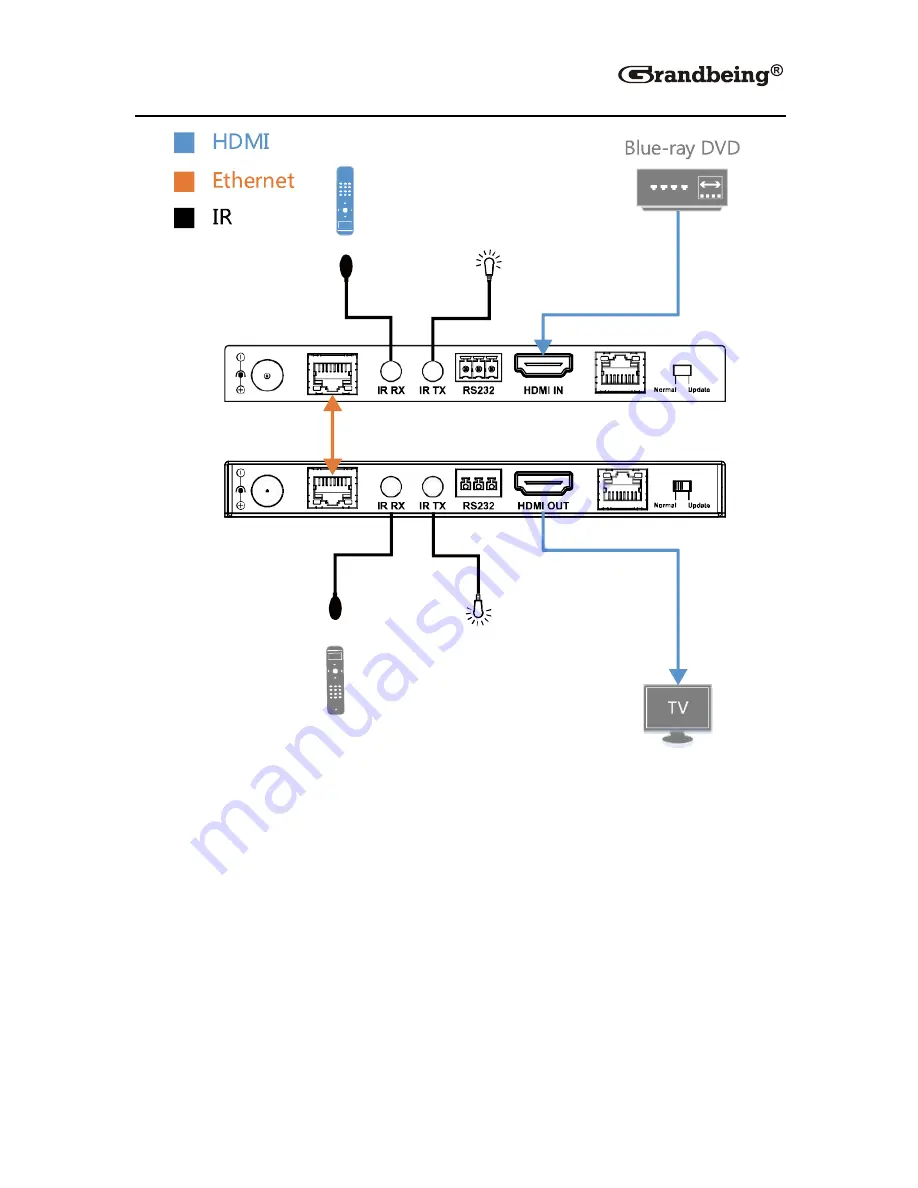 Grandbeing EX0101-N343-000 User Manual Download Page 17