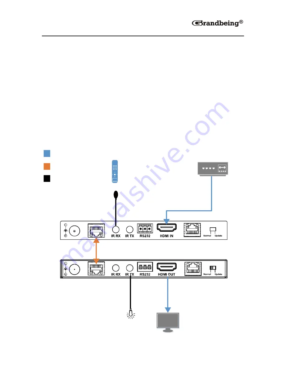 Grandbeing EX0101-N343-000 Скачать руководство пользователя страница 18