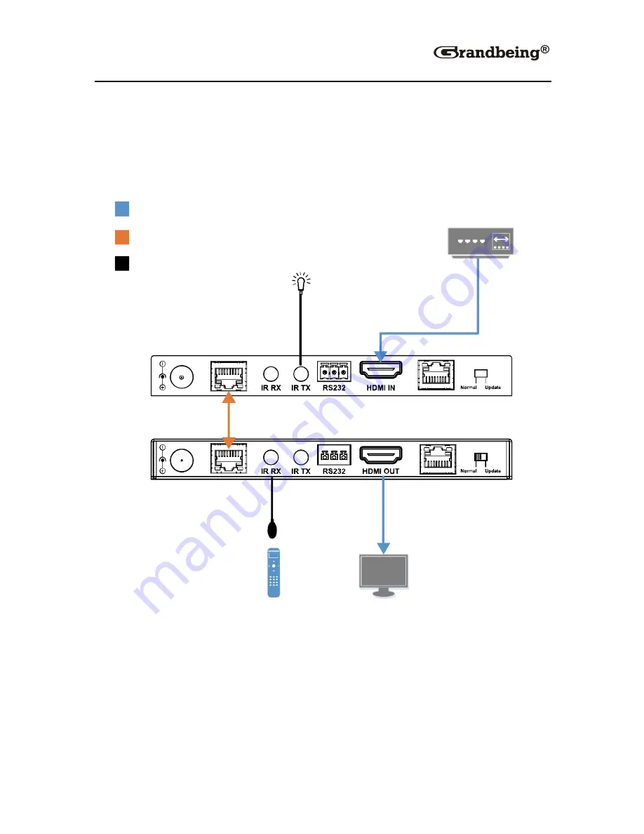 Grandbeing EX0101-N343-000 User Manual Download Page 19