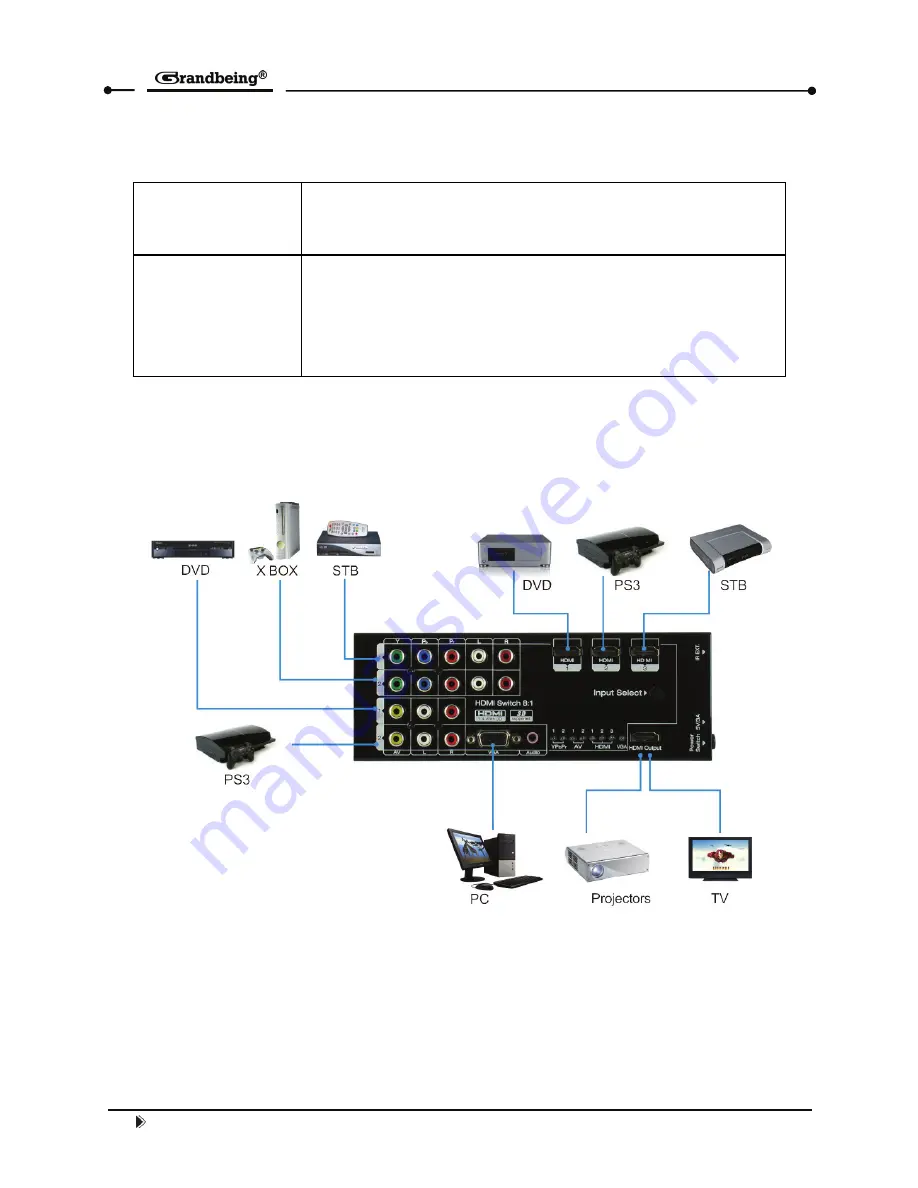 Grandbeing MS0801-E01 Operating Instructions Manual Download Page 10