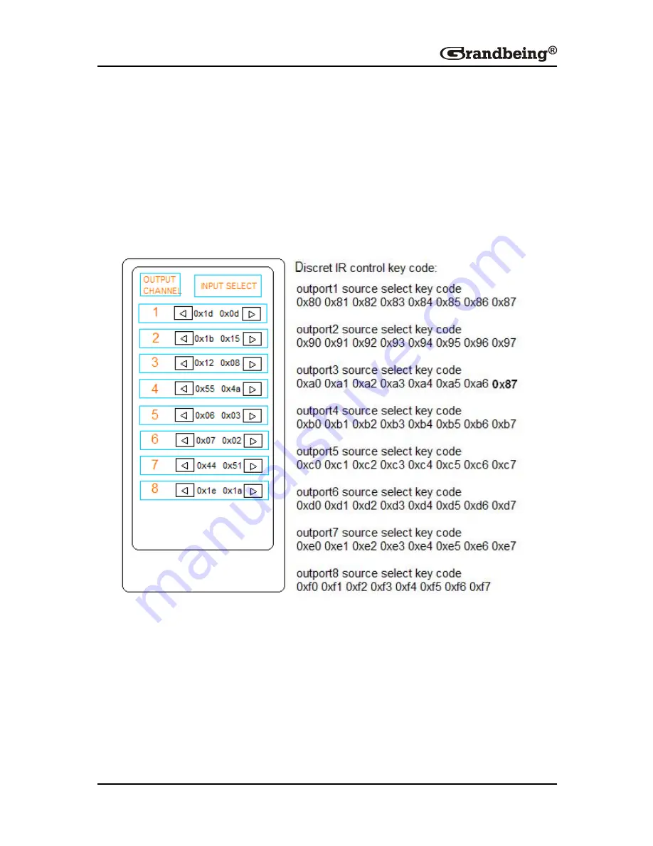 Grandbeing MX0808-1011-001 Скачать руководство пользователя страница 15