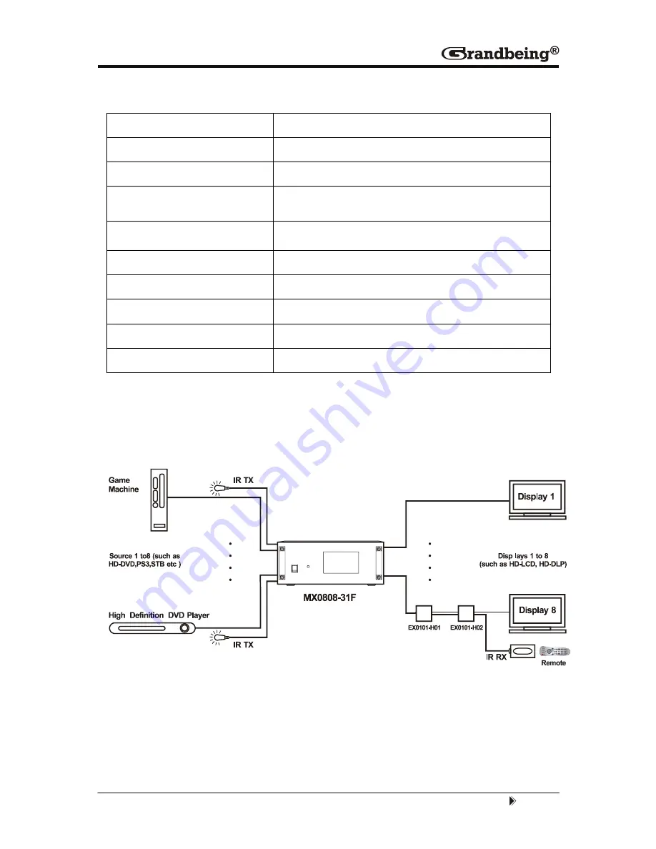 Grandbeing MX0808-31F Operating Instructions Manual Download Page 24