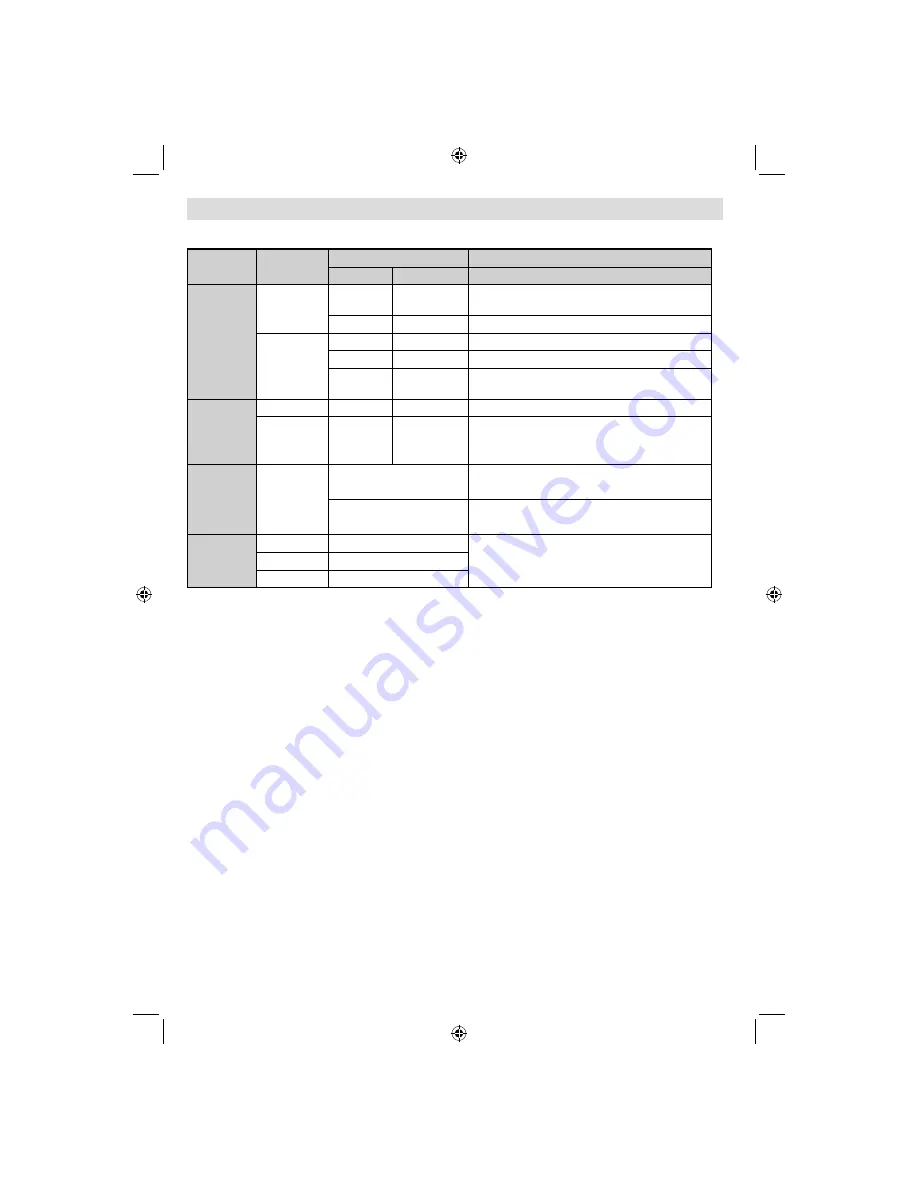 Grandin L19V99S Operating Instructions Manual Download Page 74