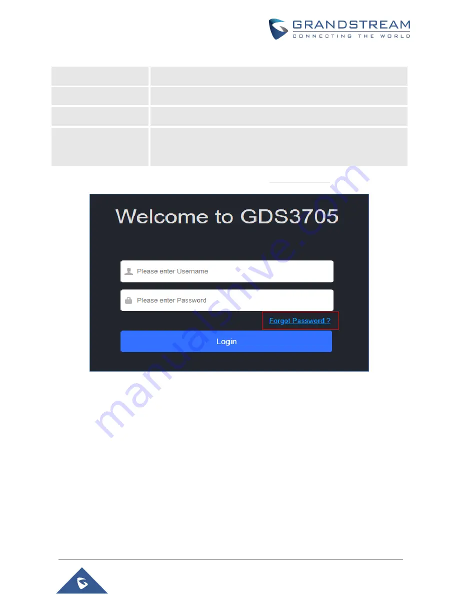 Grandstream Networks GDS3705 User Manual Download Page 73