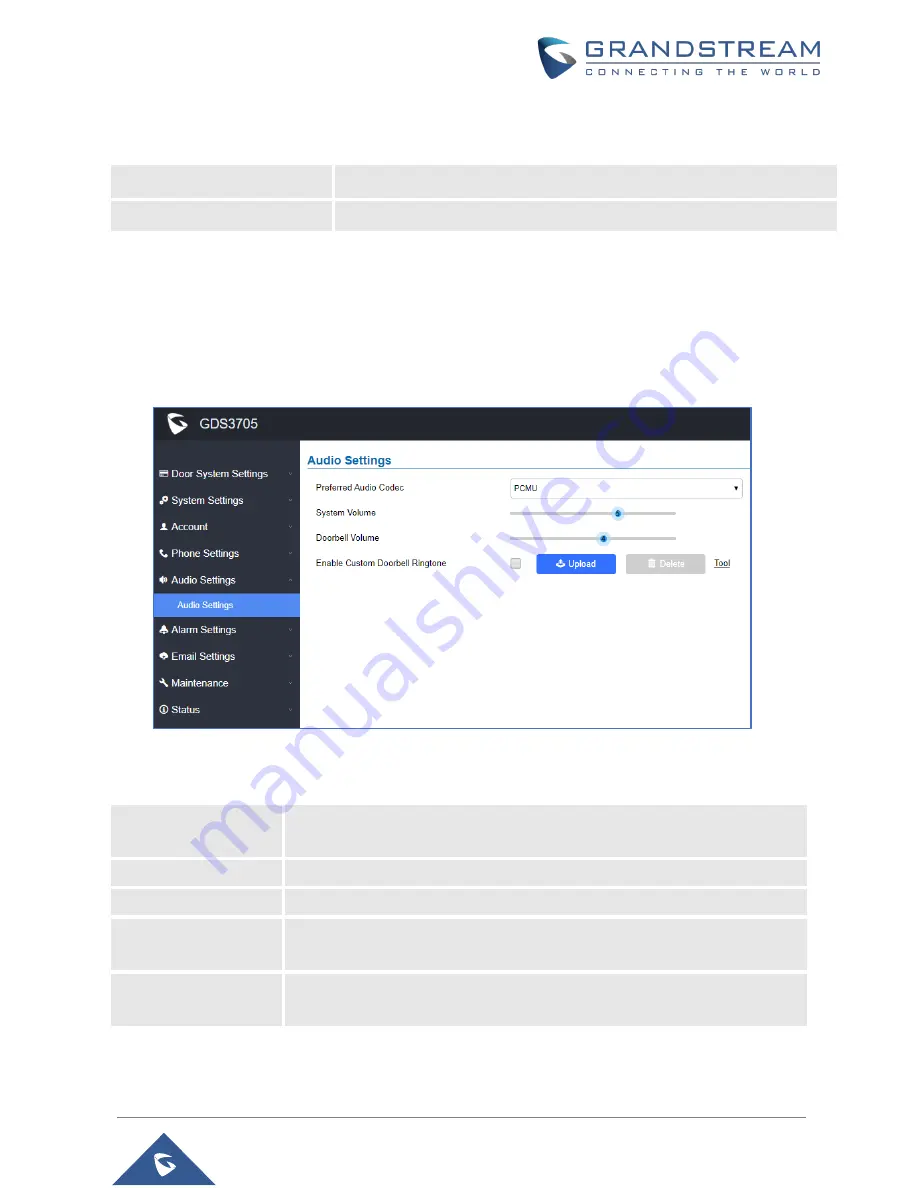 Grandstream Networks GDS3705 User Manual Download Page 82