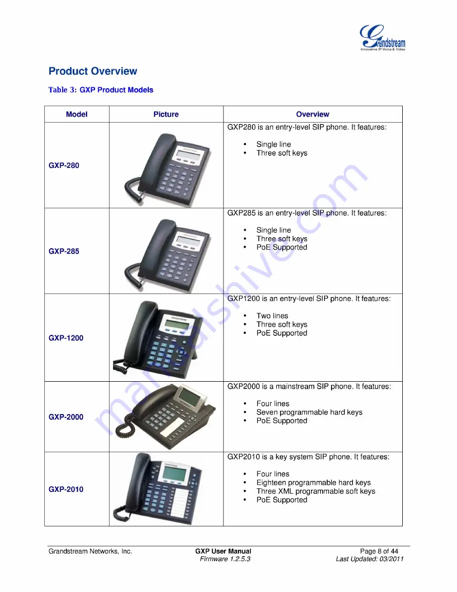 Grandstream Networks Grandstream GXP-1200 Скачать руководство пользователя страница 8