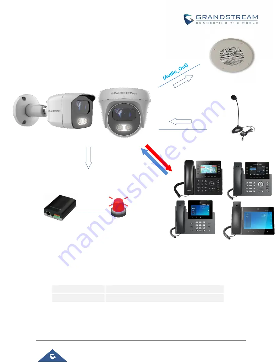 Grandstream Networks GSC36 Series User Manual Download Page 20