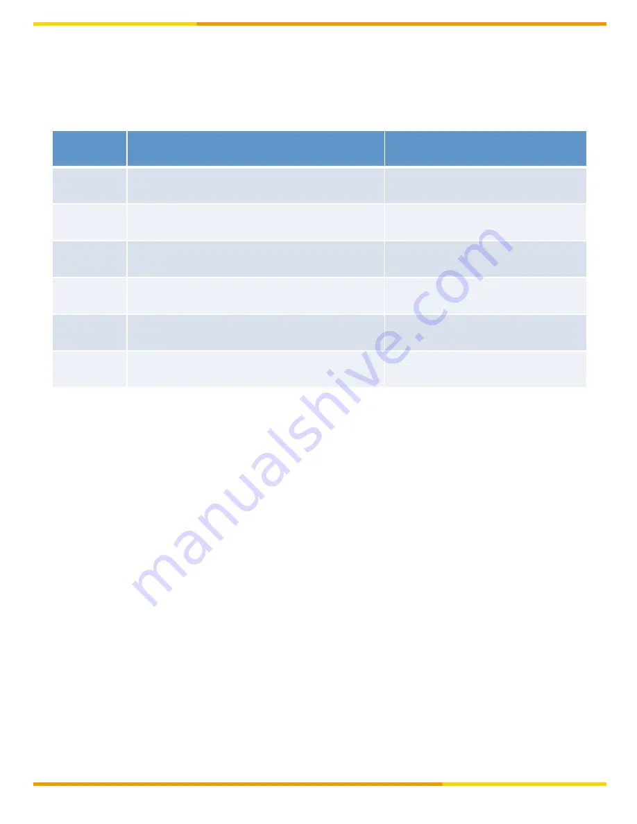 Grandstream Networks HandyTone-701 User Manual Download Page 9