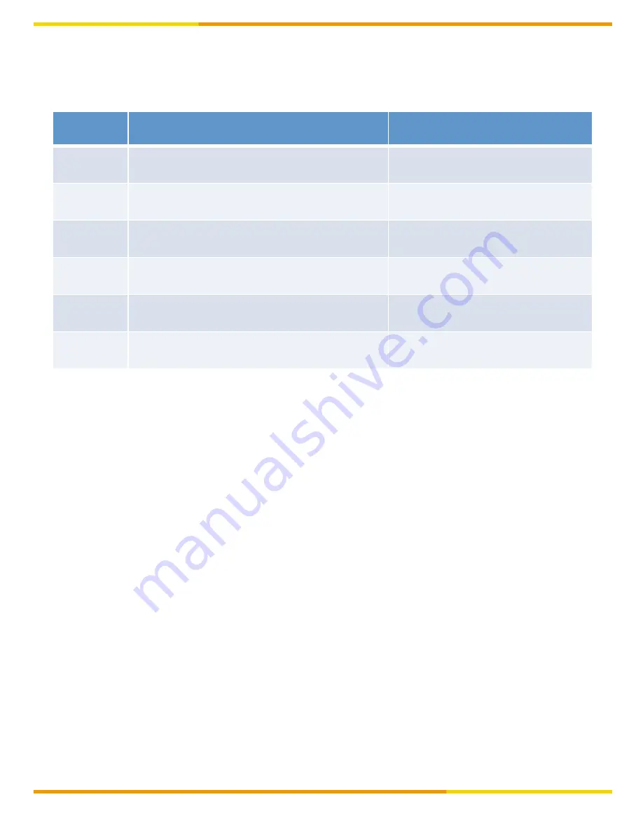 Grandstream Networks HandyTone-801 User Manual Download Page 10