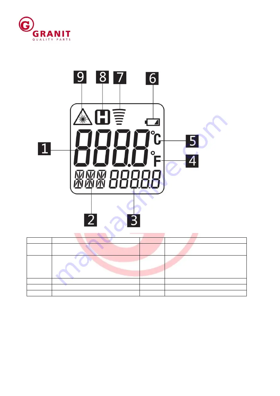 Granit 50700006 User Manual Download Page 5