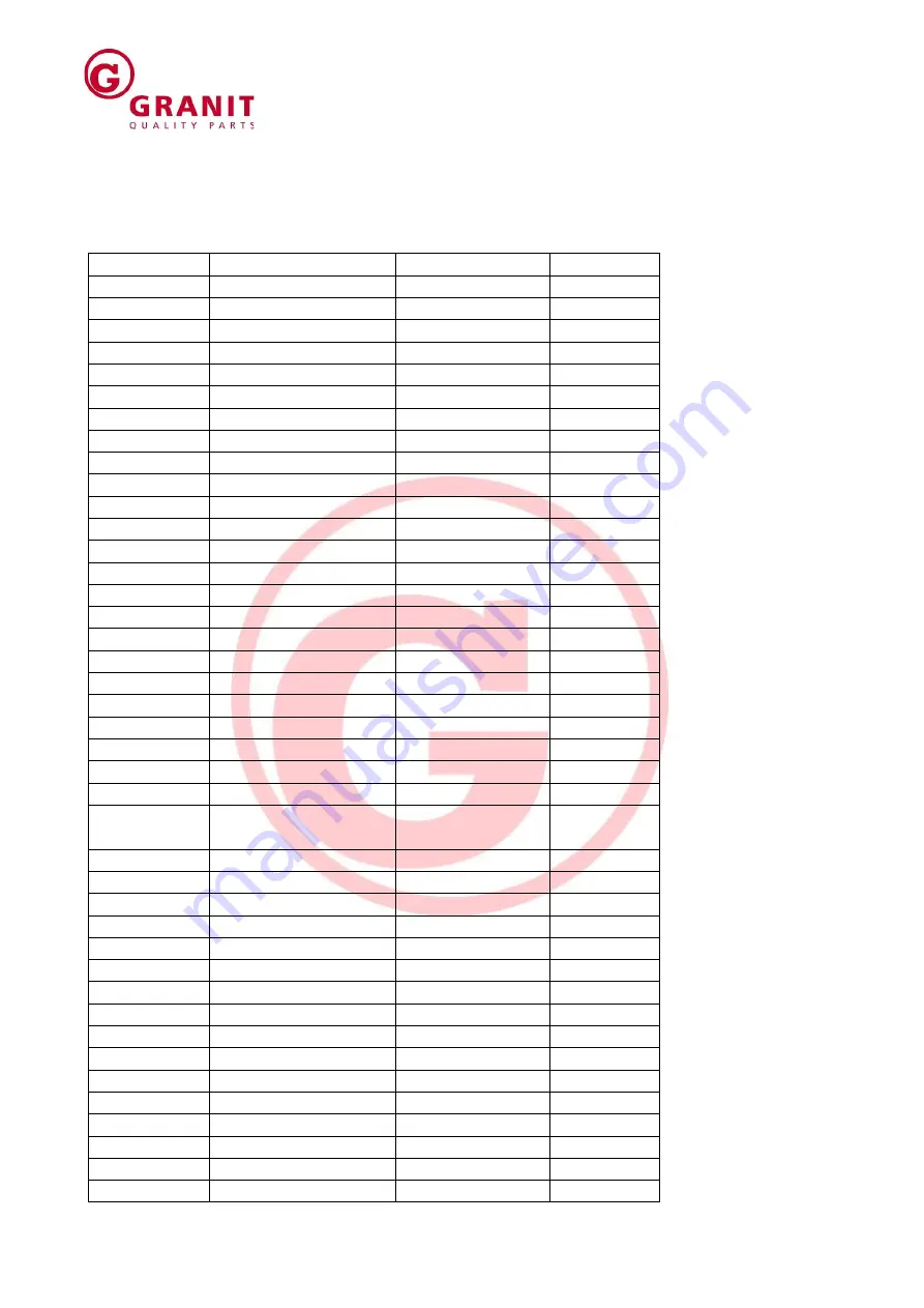 Granit 61099049 Operating Instructions Manual Download Page 17