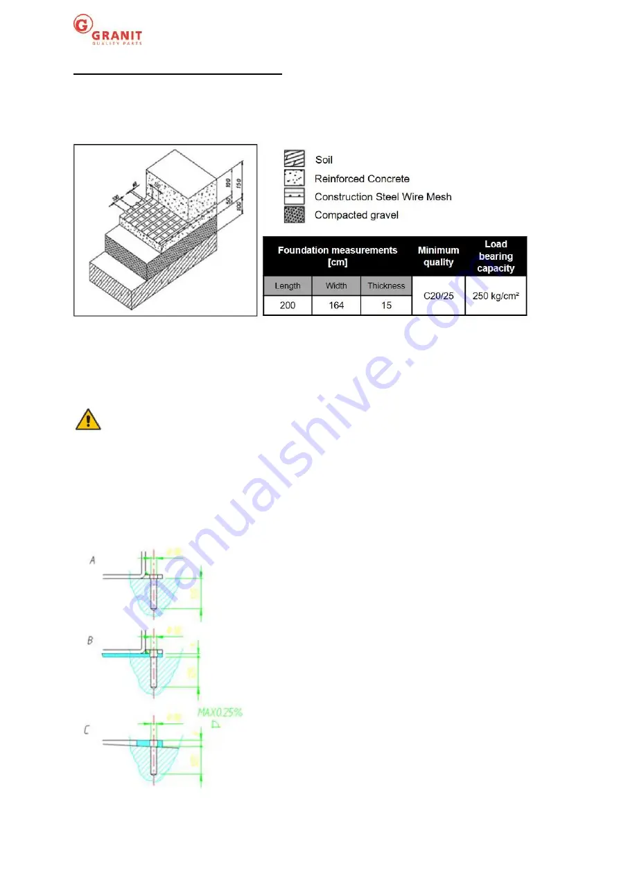 Granit 7790400001 User Manual Download Page 8