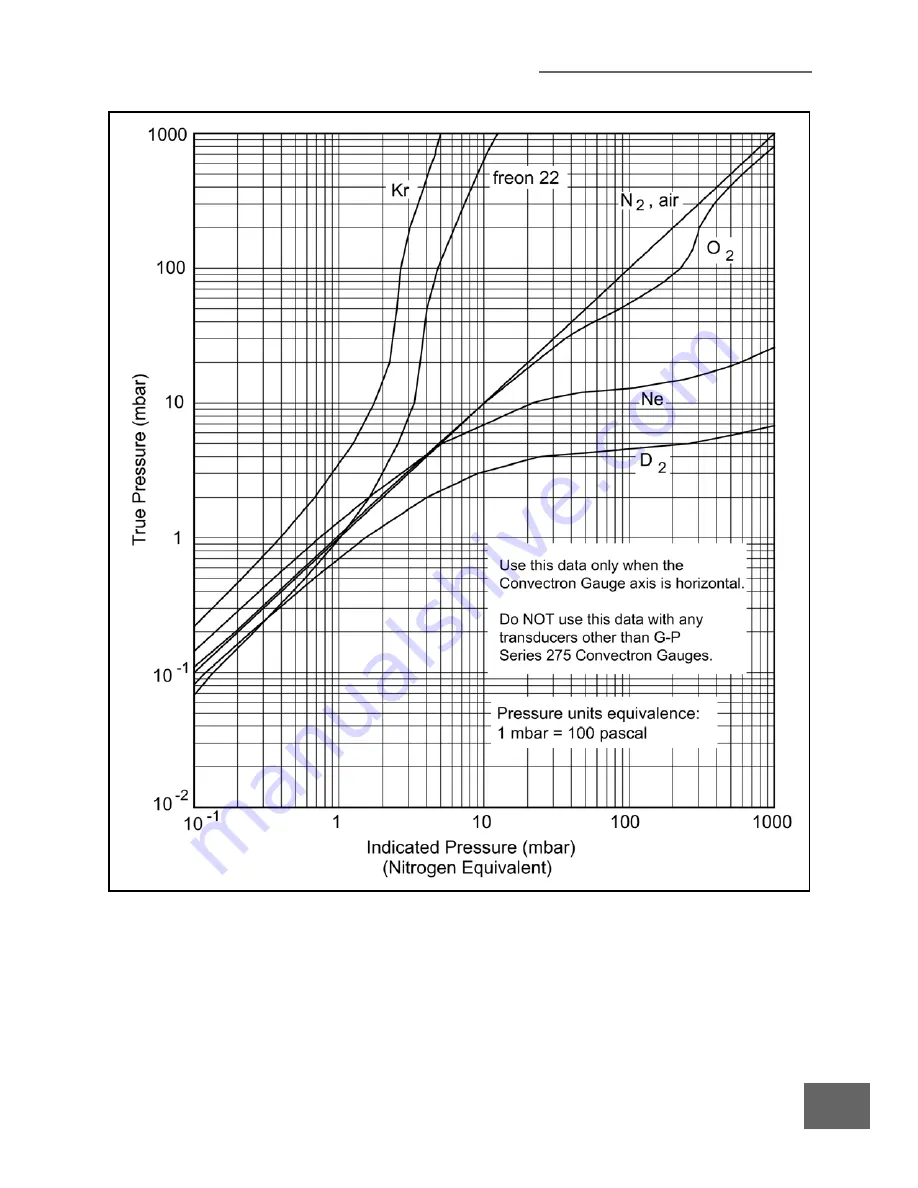 Granville-Phillips Convectron 275 series Скачать руководство пользователя страница 31