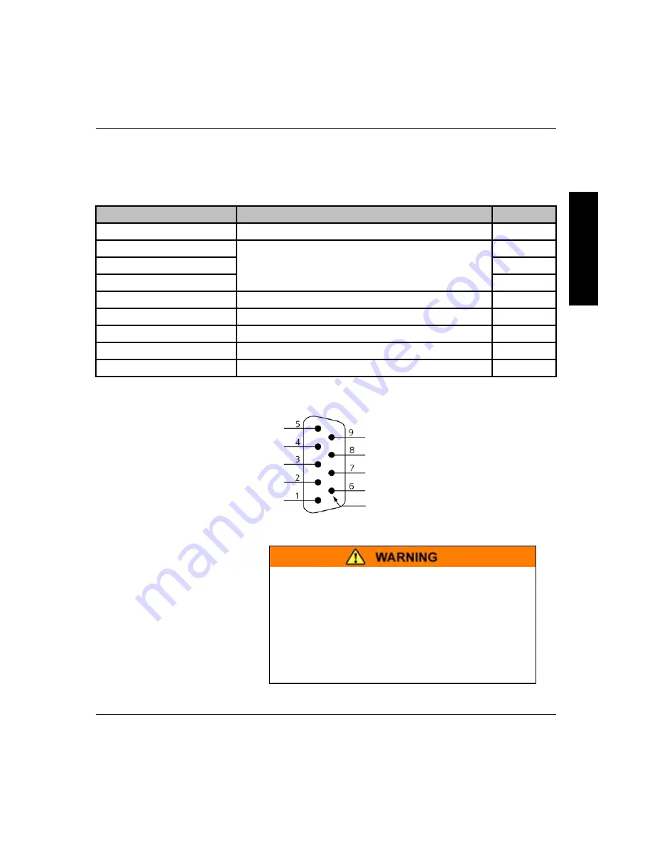 Granville-Phillips Micro-Ion 354 E Series Instruction Manual Download Page 15