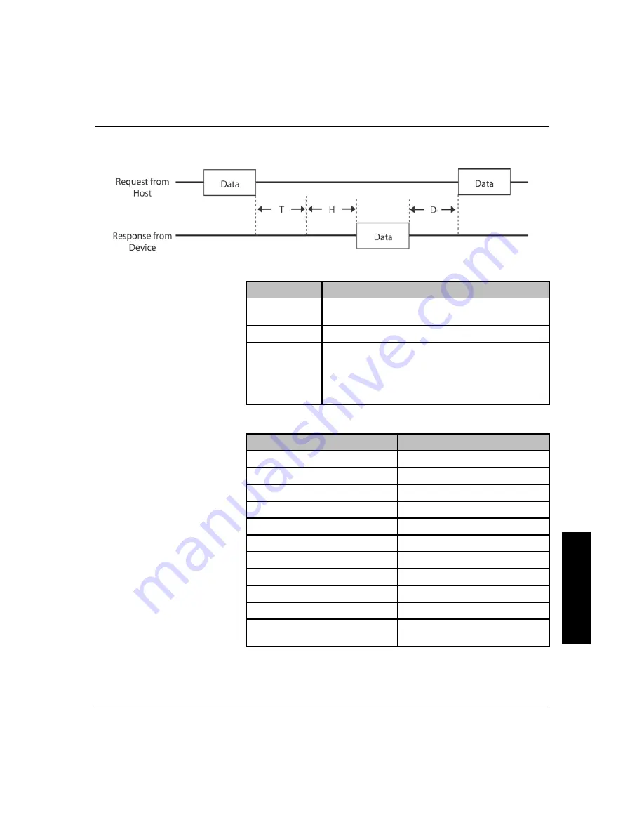 Granville-Phillips Micro-Ion 354 E Series Instruction Manual Download Page 29