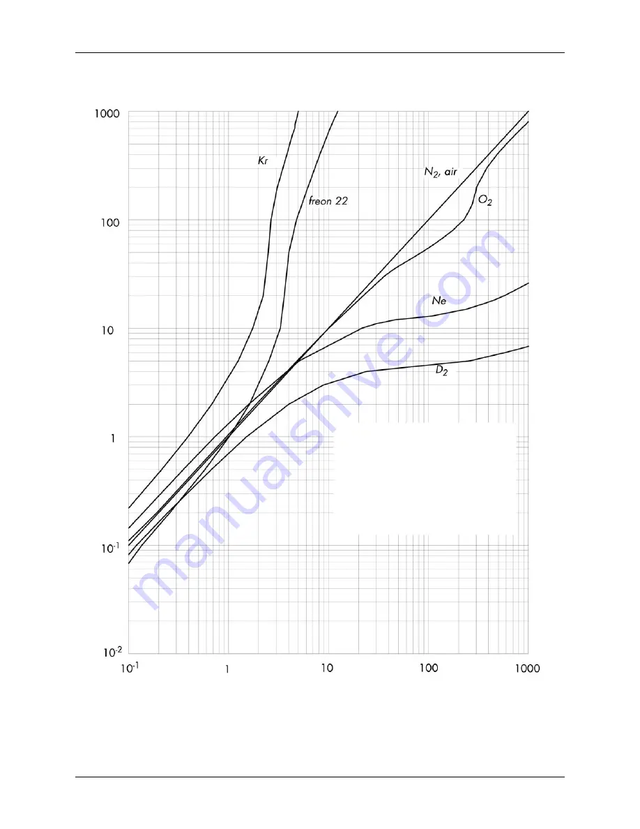 Granville-Phillips Mini-Convectron 275 Series Installation, Operation And Service Instructions Download Page 38