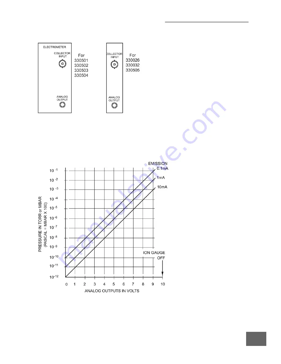 Granville-Phillips Series 330 Instruction Manual Download Page 37