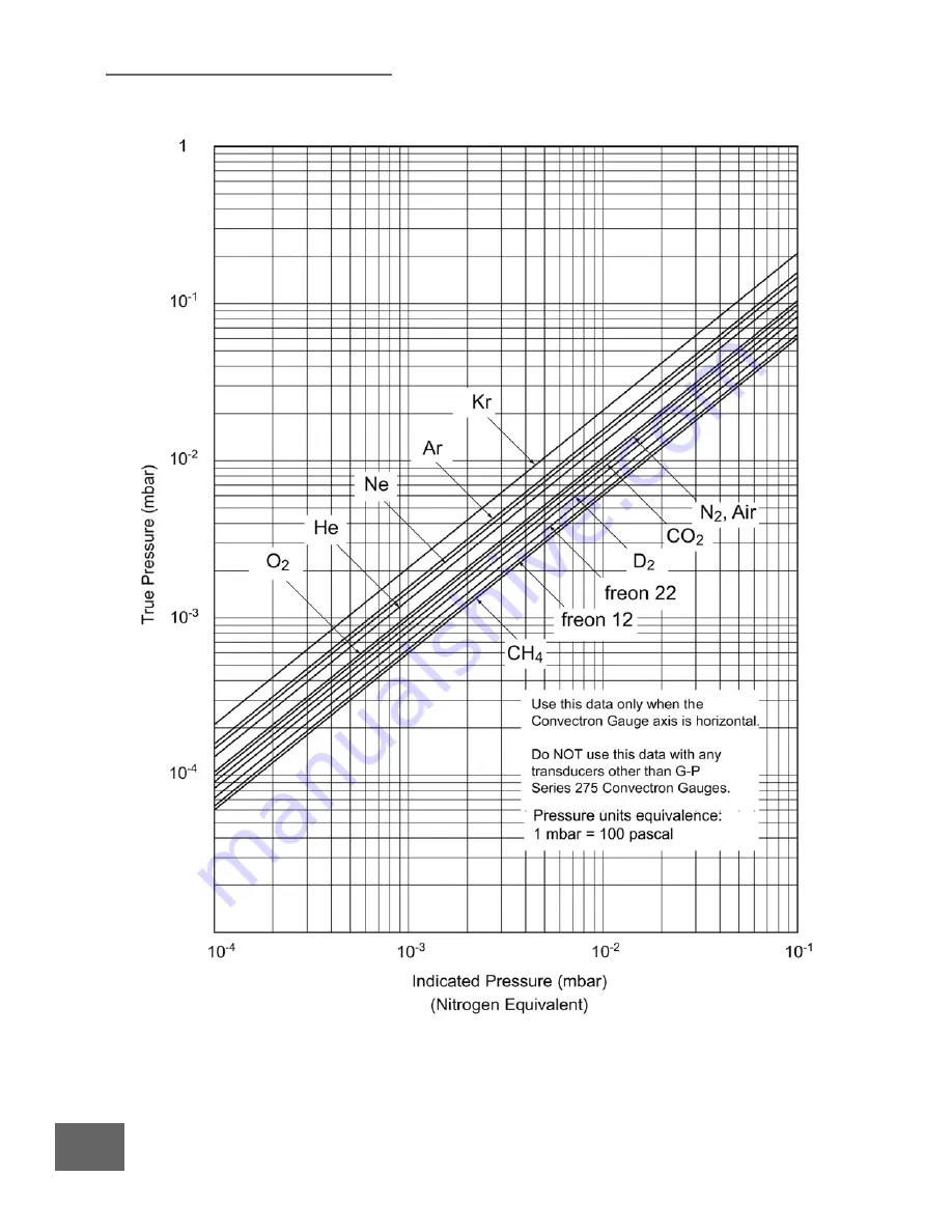 Granville-Phillips Series 330 Instruction Manual Download Page 50