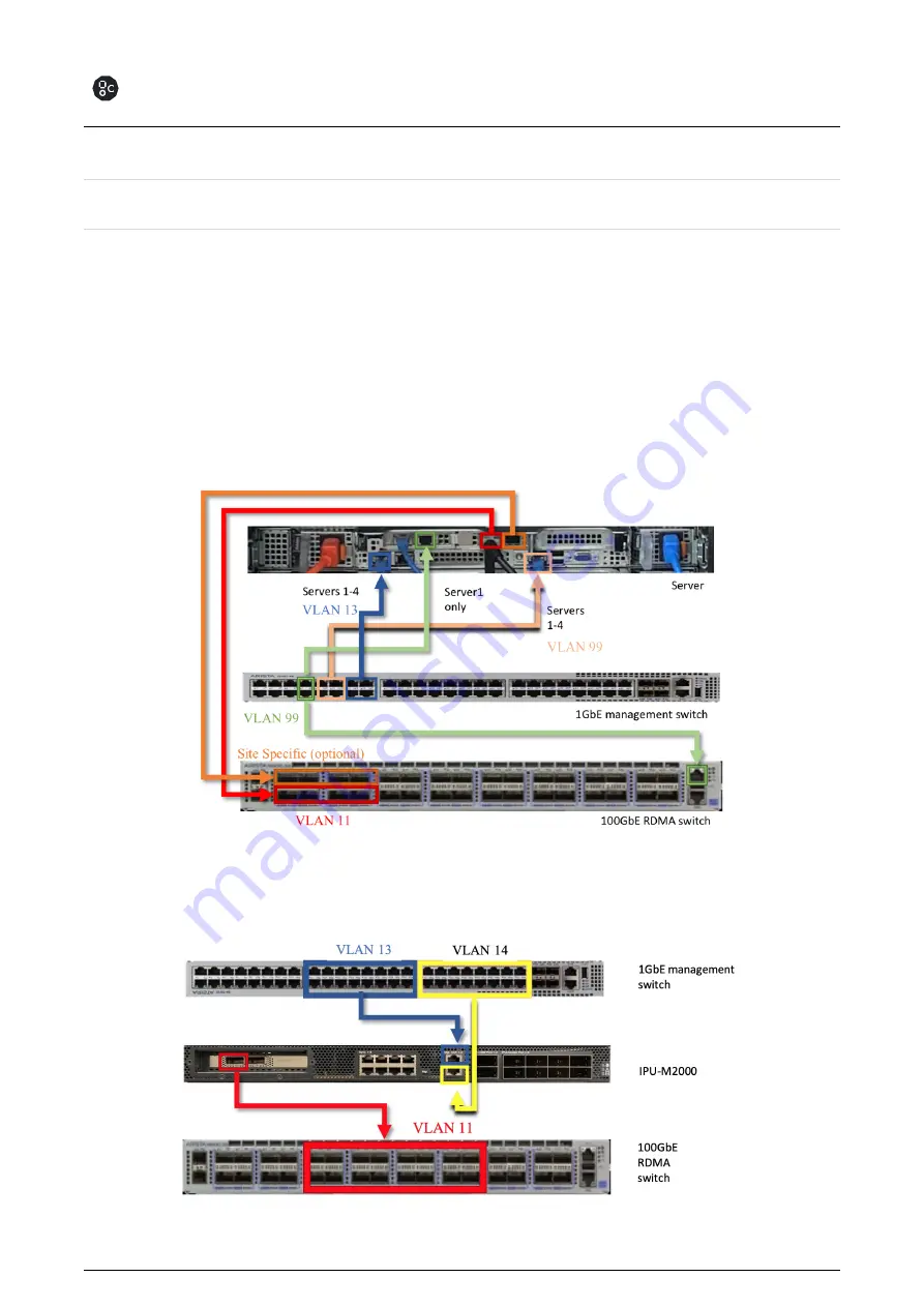 Graphcore IPU-POD128 Build And Test Manual Download Page 78