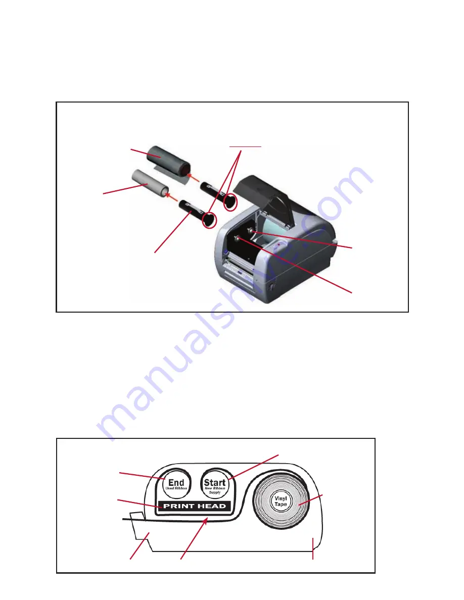 Graphic Products DuraLabel PRO 300 Quick Start Manual Download Page 7