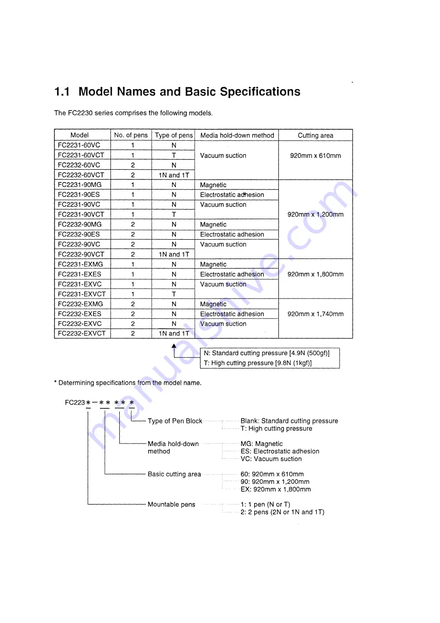 GRAPHTEC Cutting PRO FC2230 Series Service Manual Download Page 11