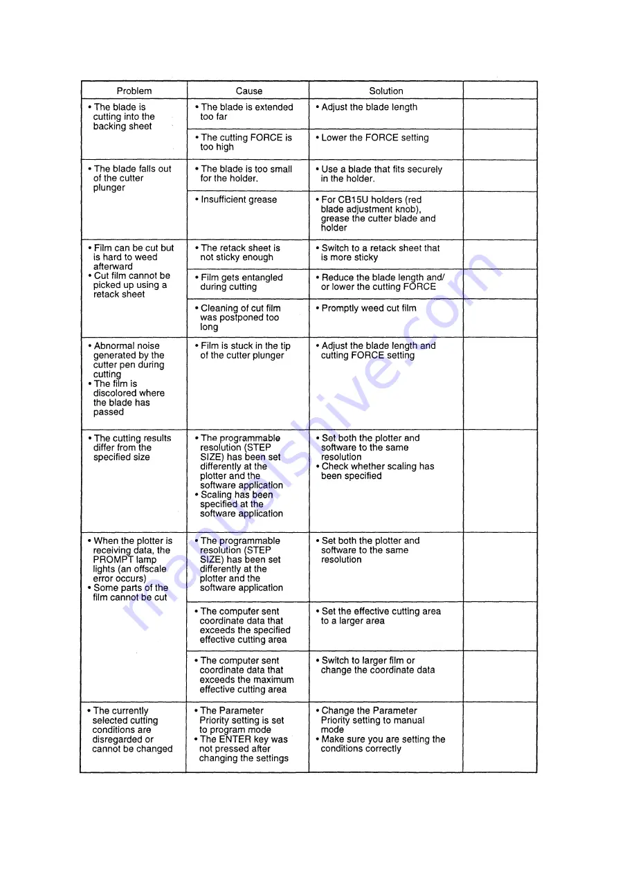 GRAPHTEC Cutting PRO FC2230 Series Service Manual Download Page 40