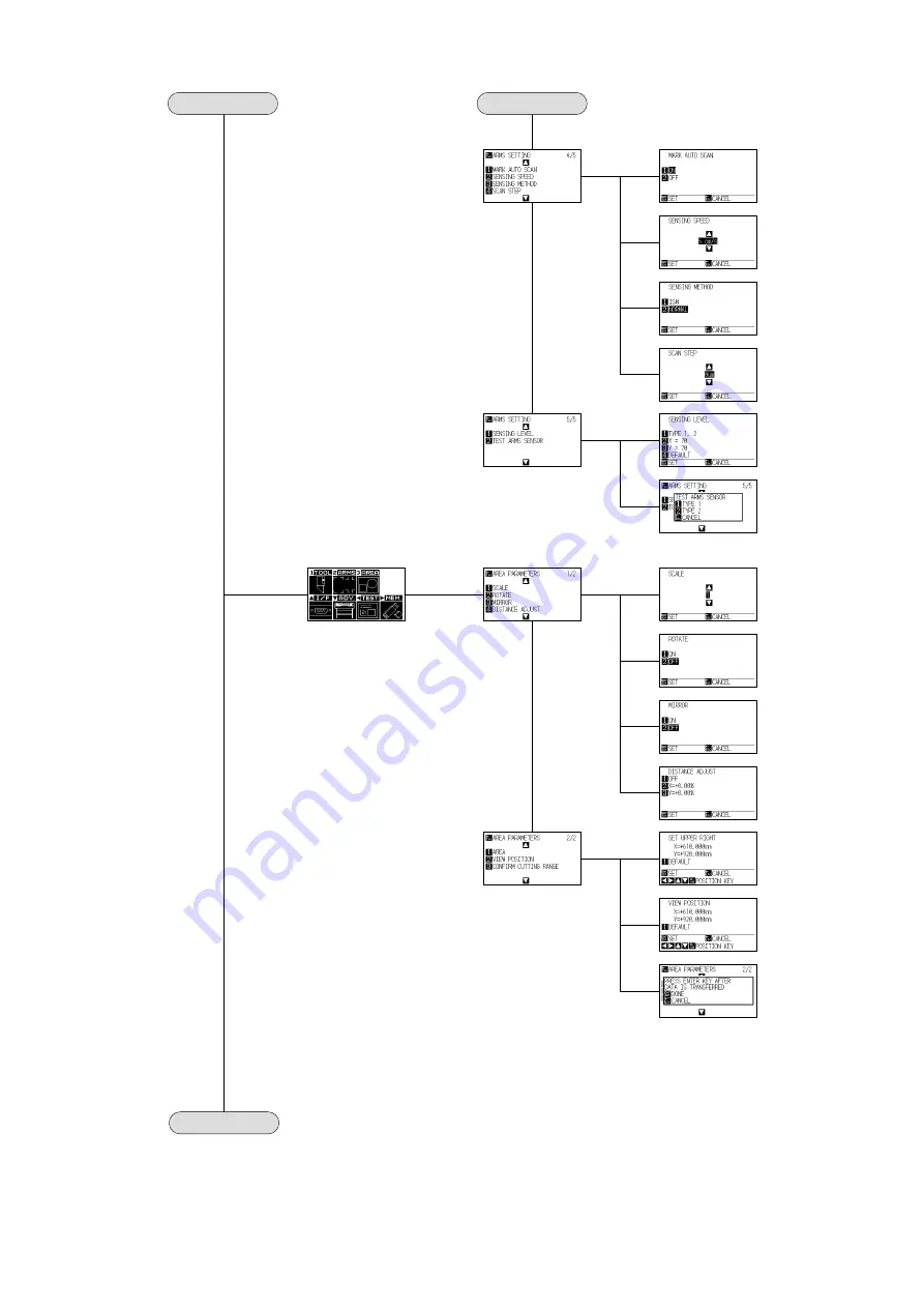 GRAPHTEC FCX2000 SERIES Скачать руководство пользователя страница 51