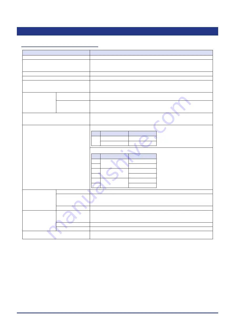 GRAPHTEC GLT400 User Manual Download Page 142