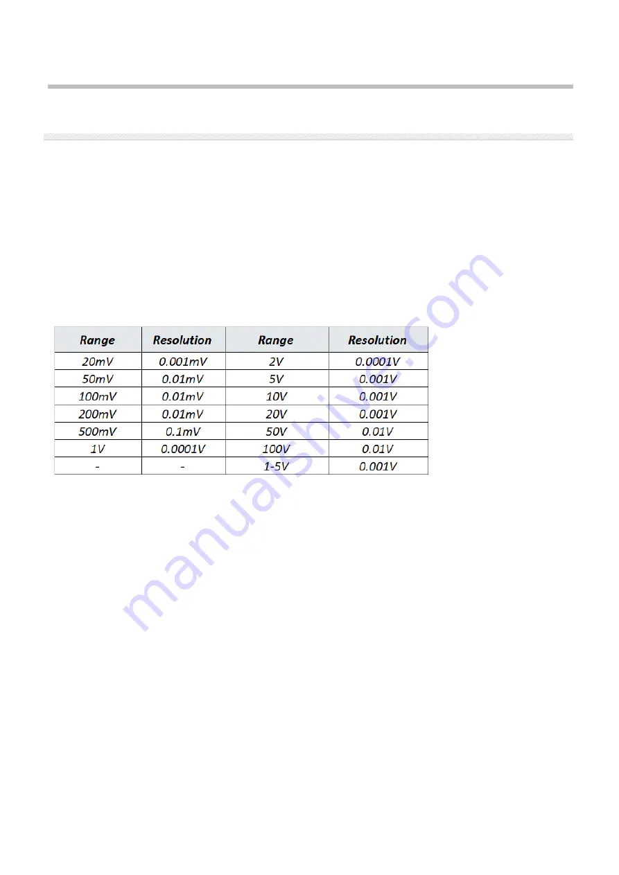 GRAPHTEC midi LOGGER GL240 Q&A Download Page 5