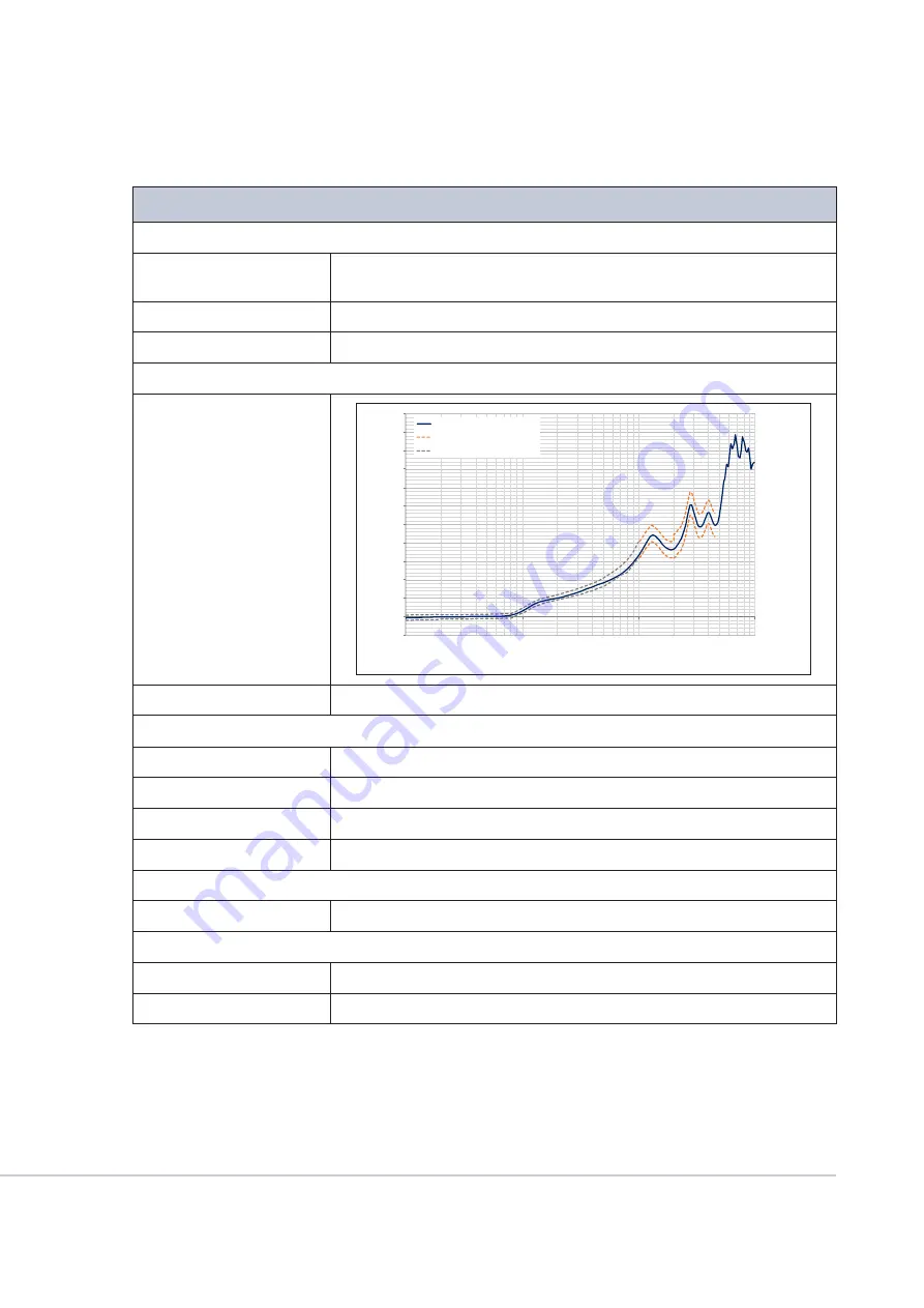 GRAS 45CA-1 Instruction Manual Download Page 33