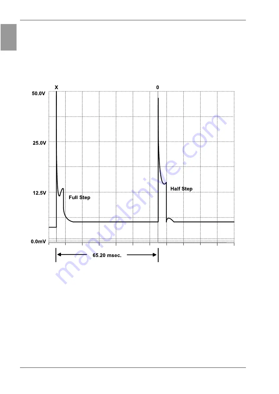 Graseby 3000/500 Manual Download Page 193