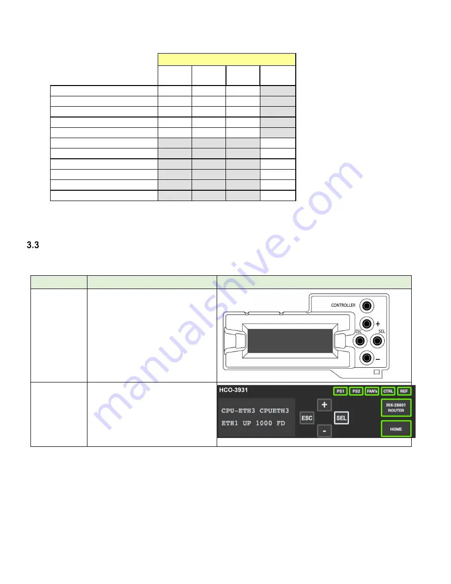 GRASS VALLEY HCO-3931 Скачать руководство пользователя страница 18