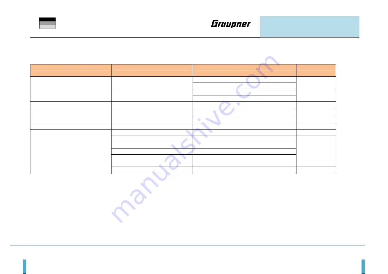 GRAUPNER BATTERY GUARD 7599 Manual Download Page 2