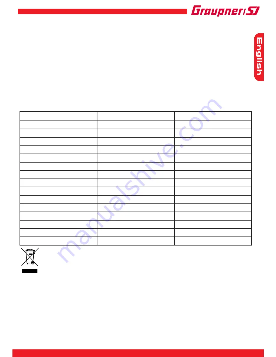 GRAUPNER NAVY V15R Instruction Manual Download Page 9