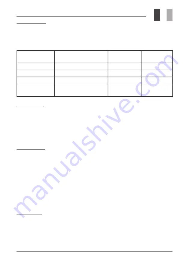 GRAUPNER PRX-3A Operating Manual Download Page 24