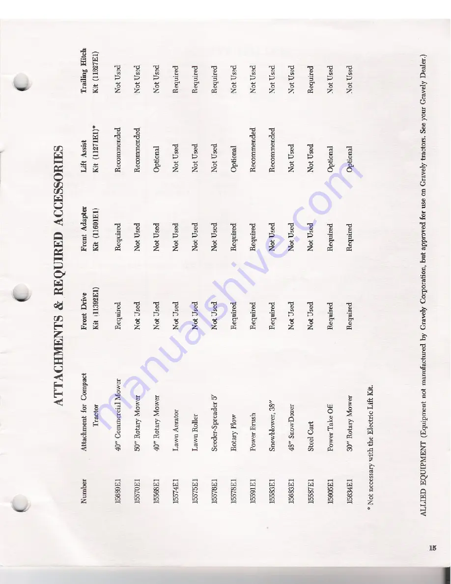 Gravely 15562E1 Operator'S Manual Download Page 16