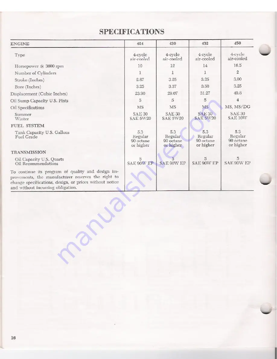 Gravely 15562E1 Operator'S Manual Download Page 17