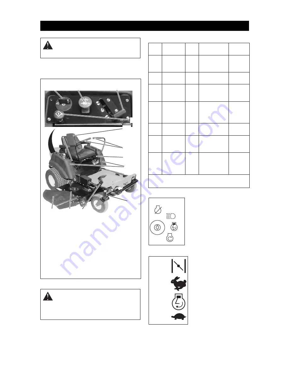 Gravely 915034 - ZT1640 Owner'S/Operator'S Manual Download Page 9