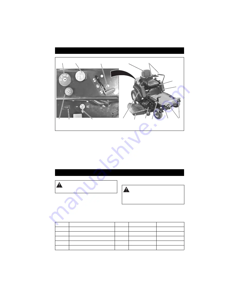 Gravely 915042 Owner'S/Operator'S Manual Download Page 9