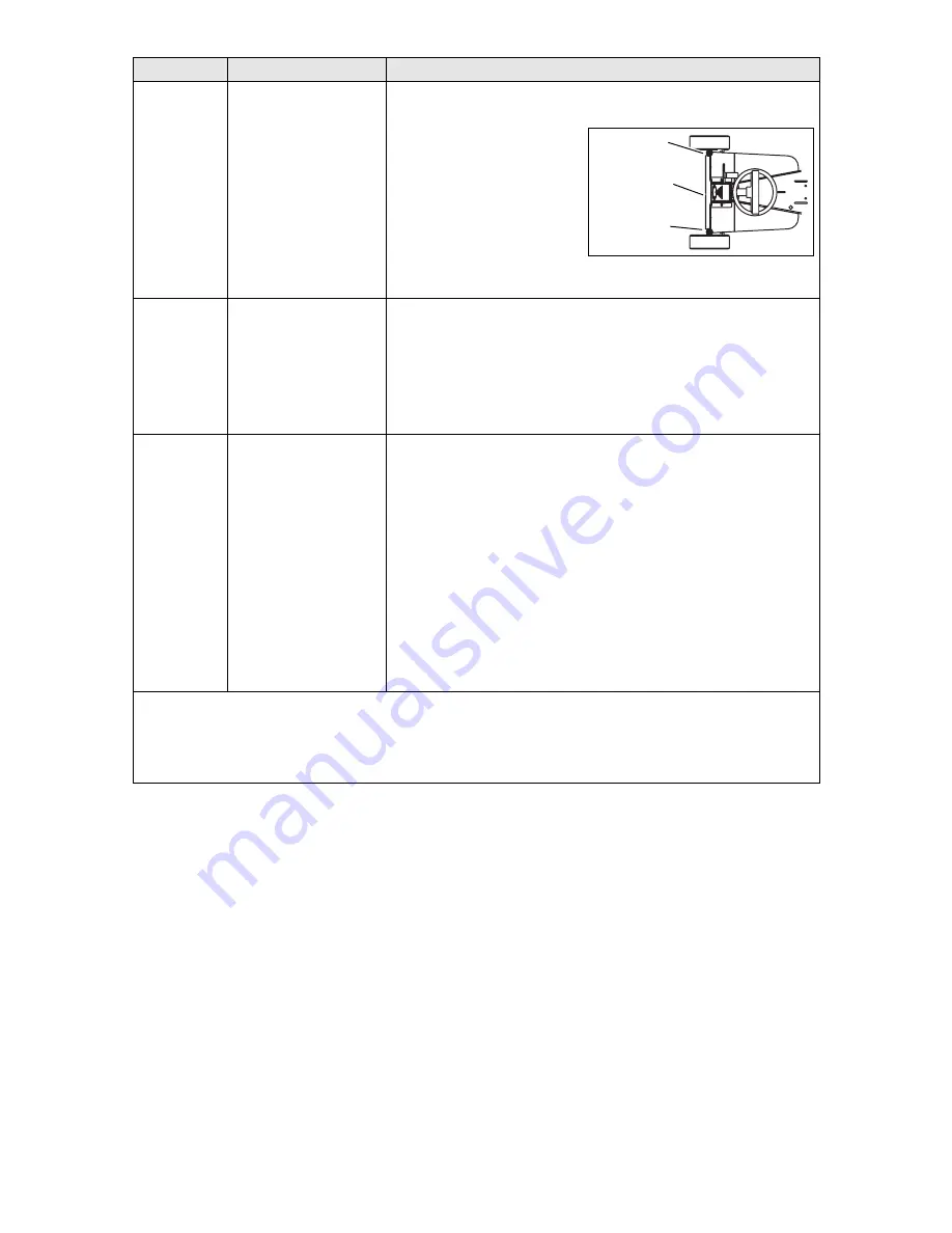 Gravely 927060 - 1028 Owner'S/Operator'S Manual Download Page 13