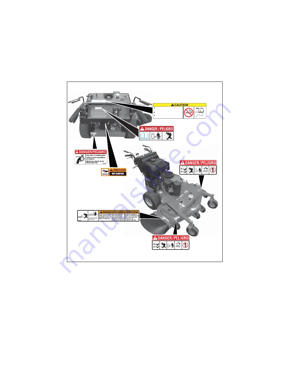 Gravely 988153 Owner'S/Operator'S Manual Download Page 5