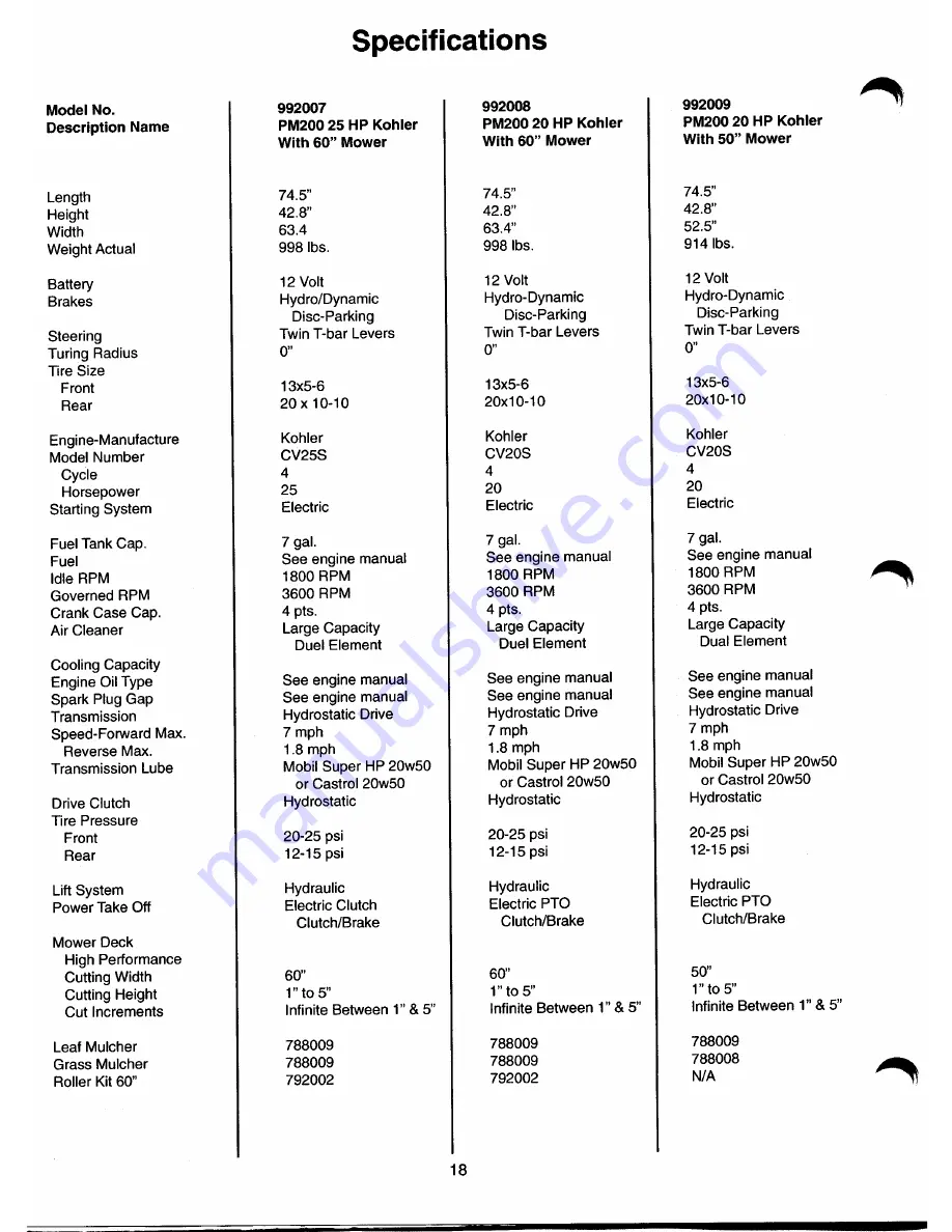 Gravely 992 Owner'S Manual Download Page 20