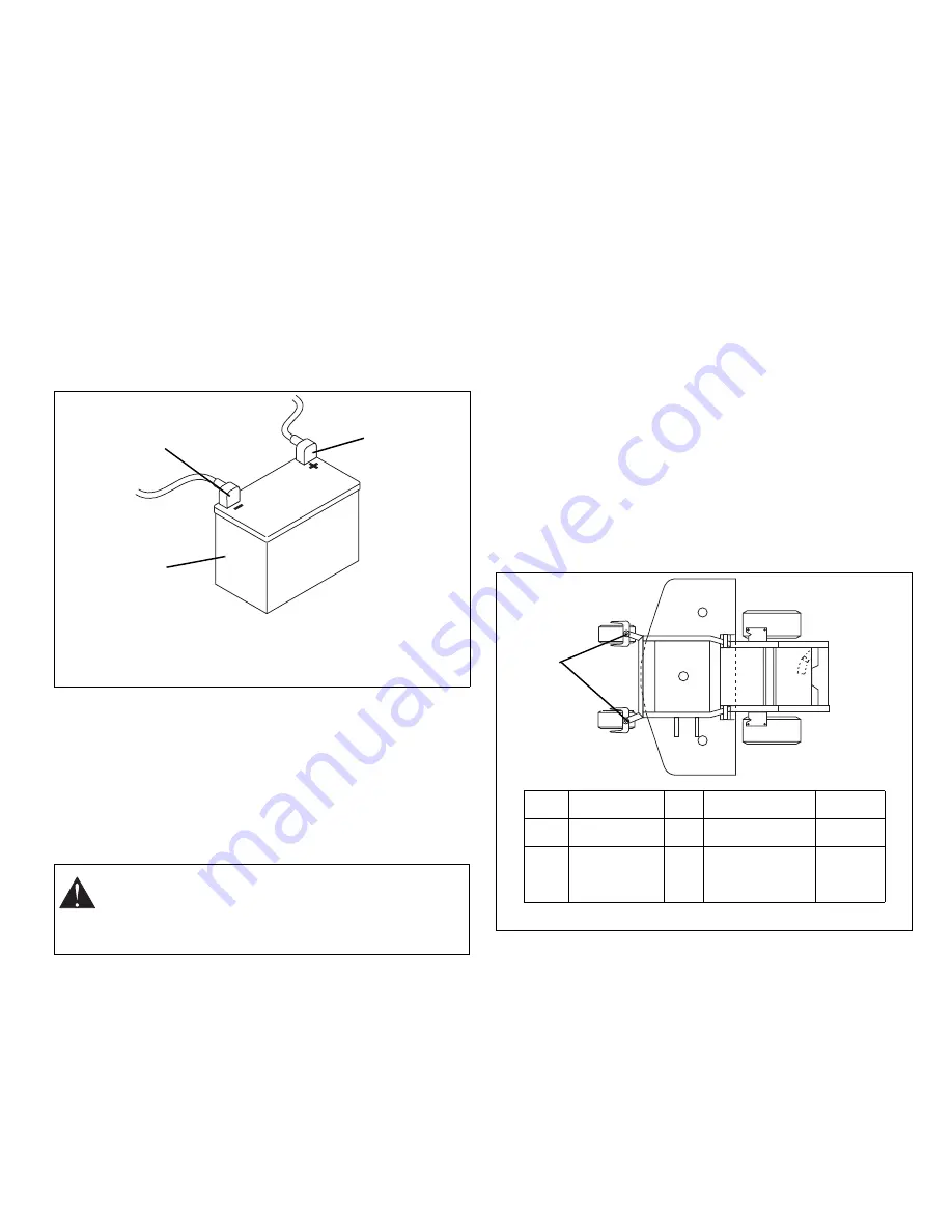 Gravely 992042 19HP PM144Z Owner'S/Operator'S Manual Download Page 19